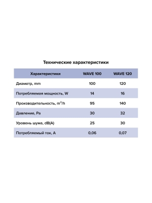 Вентилятор накладной WAVE D120 обр.клапан Ivory ERA