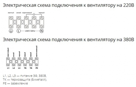 Осевой вентилятор с защитной решеткой Ровен YWF(K)6E-630-Z (Axial fans) всасывание