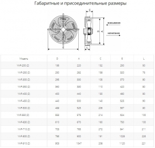 Осевой вентилятор с защитной решеткой Ровен YWF(K)6E-630-Z (Axial fans) всасывание